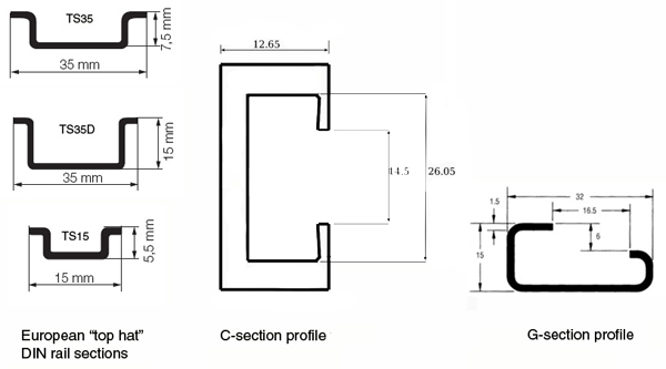 Examples of popular DIN-rail mounts Examples of popular DIN-rail mounting formats